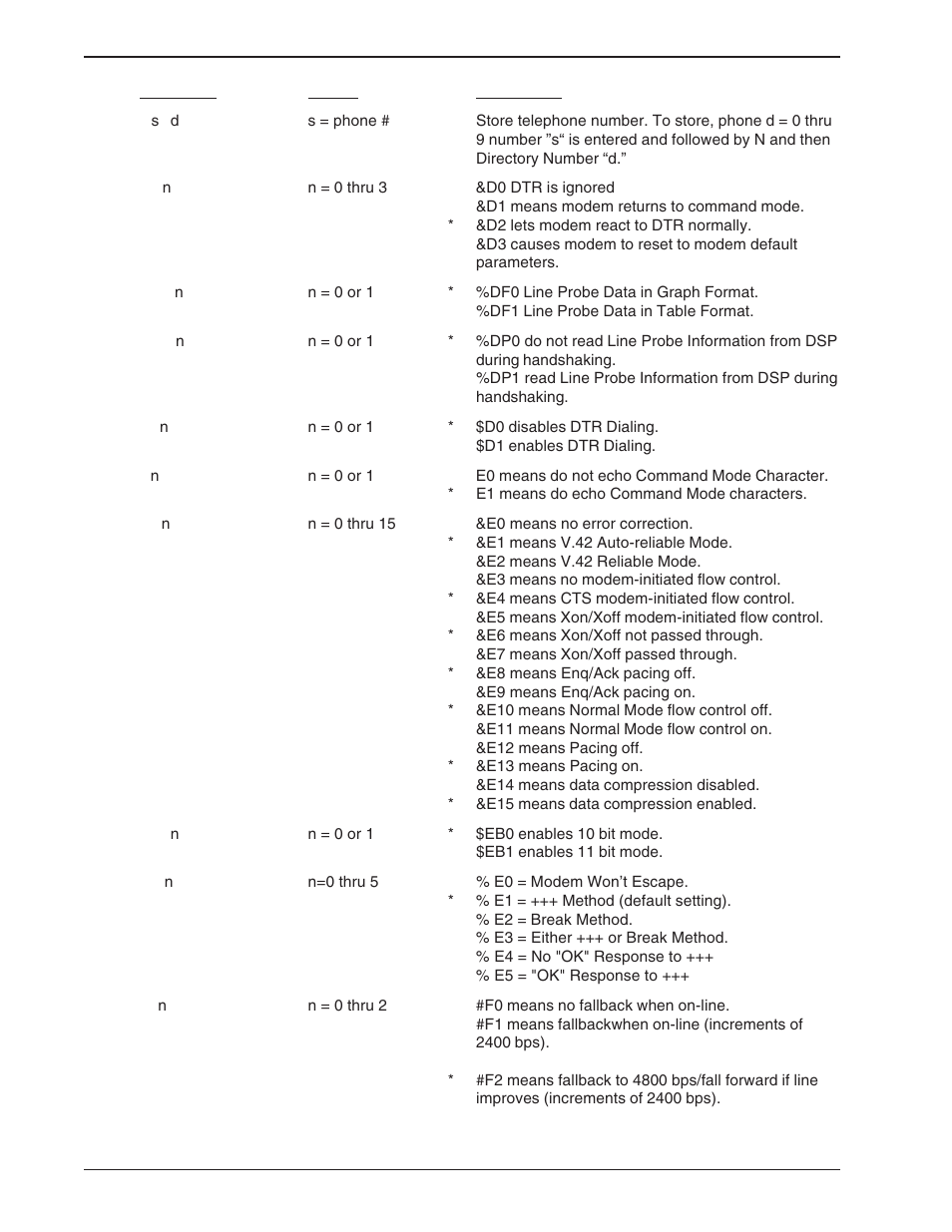 Multi-Tech Systems BA-Series User Manual | Page 88 / 109