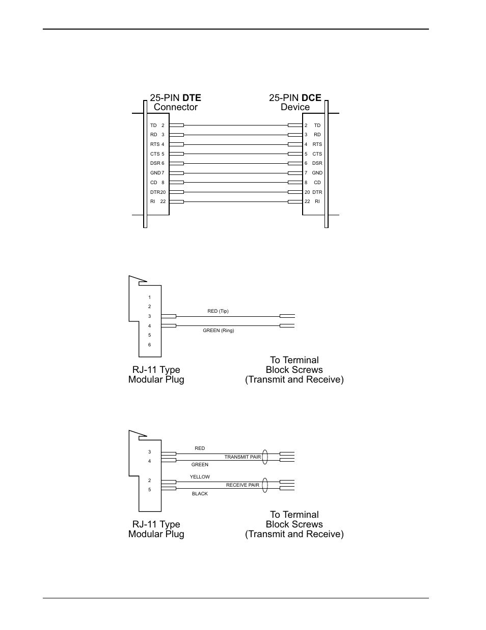 Appendix i - multimodembl cables, Appendix i, Pin dte connector 25-pin dce device | Multi-Tech Systems BL-Series User Manual | Page 154 / 168