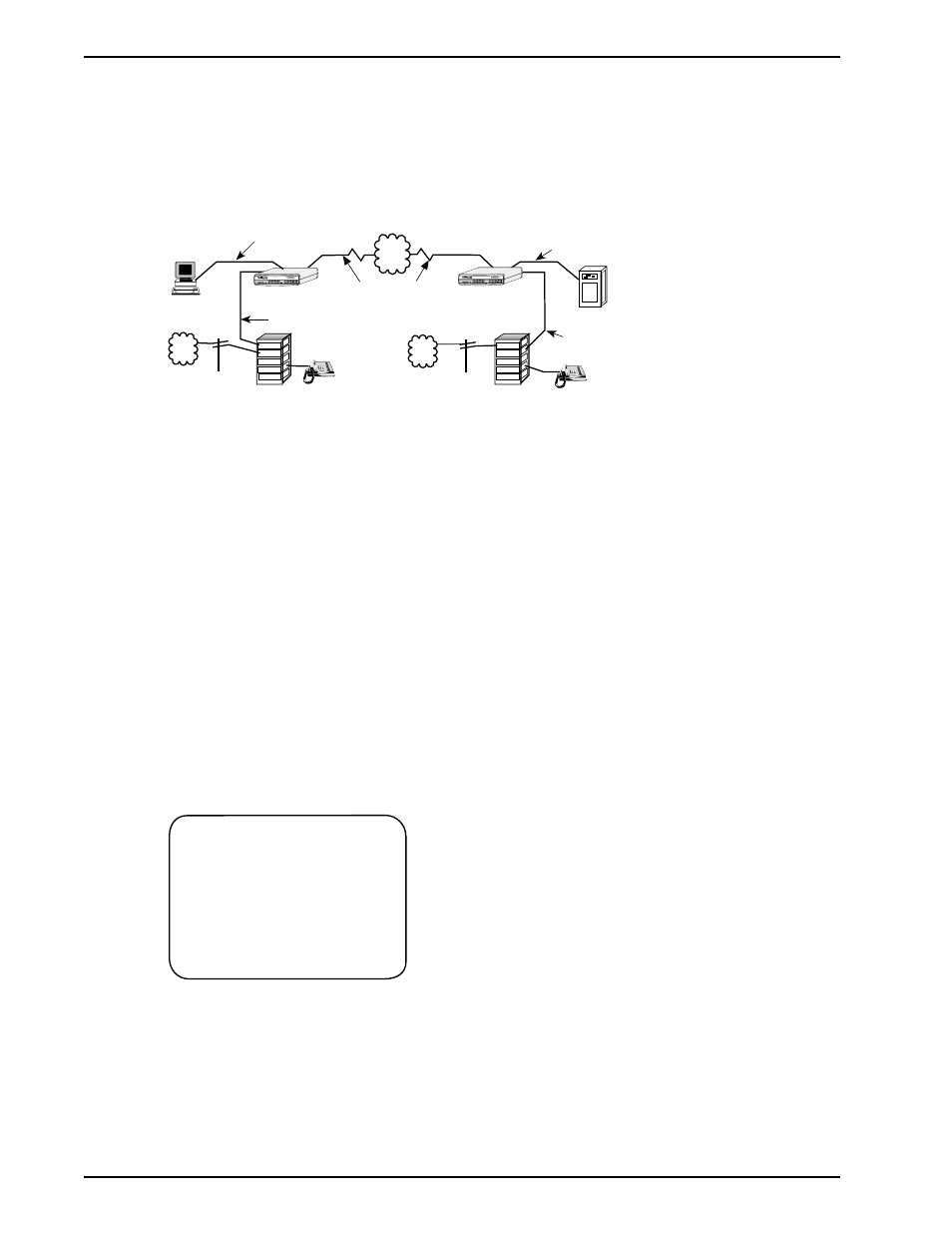 5 configuration 4 - pbx to pbx, Configuration 4 - pbx to pbx | Multi-Tech Systems DataTalker DT101/xx User Manual | Page 32 / 154
