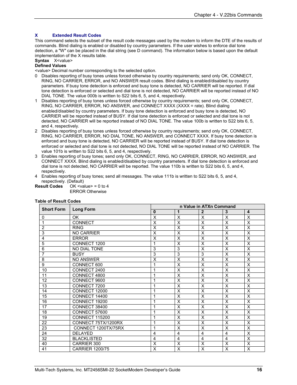Multi-Tech Systems MT2456SMI22 User Manual | Page 16 / 58