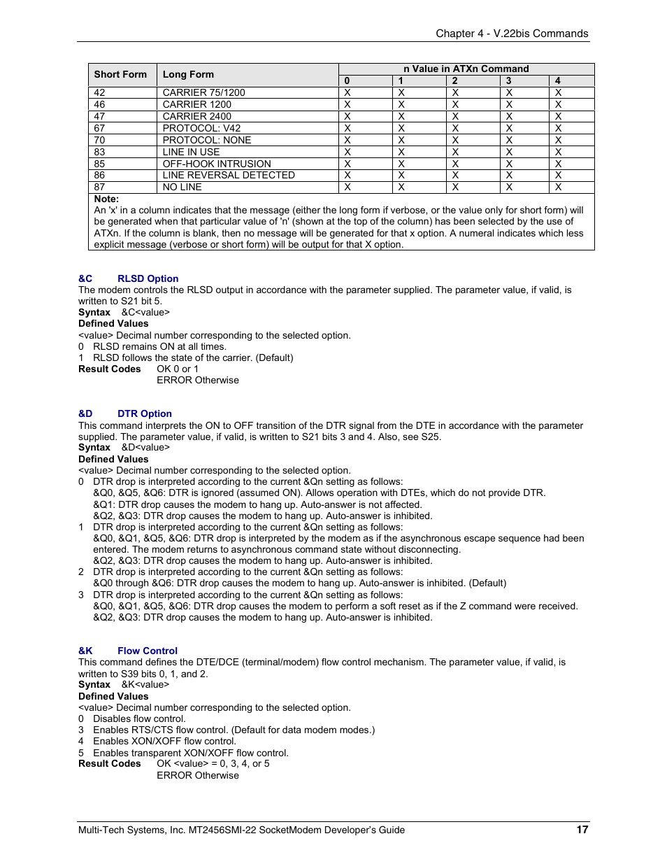 Multi-Tech Systems MT2456SMI22 User Manual | Page 17 / 58