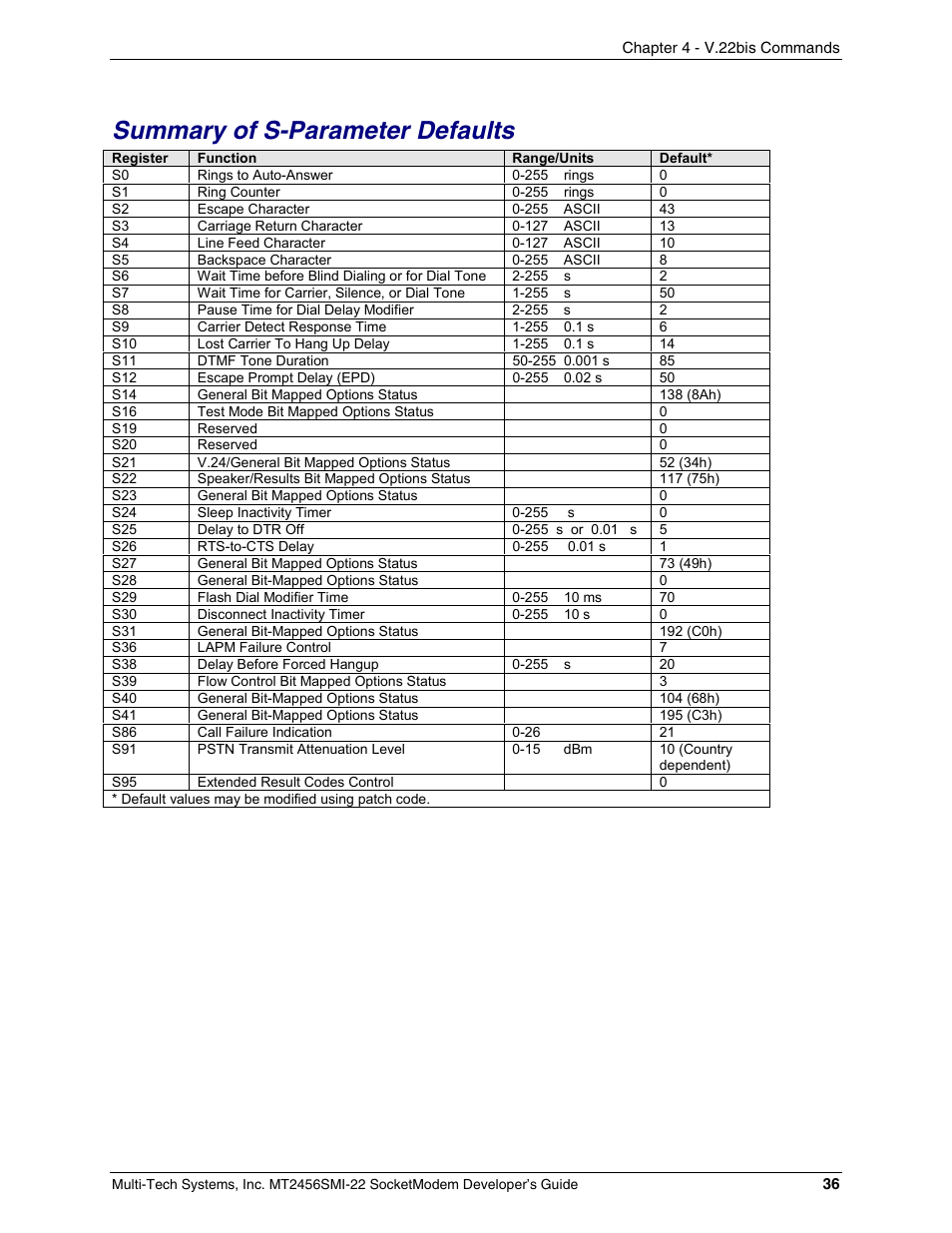 Summary of s-parameter defaults | Multi-Tech Systems MT2456SMI22 User Manual | Page 36 / 58