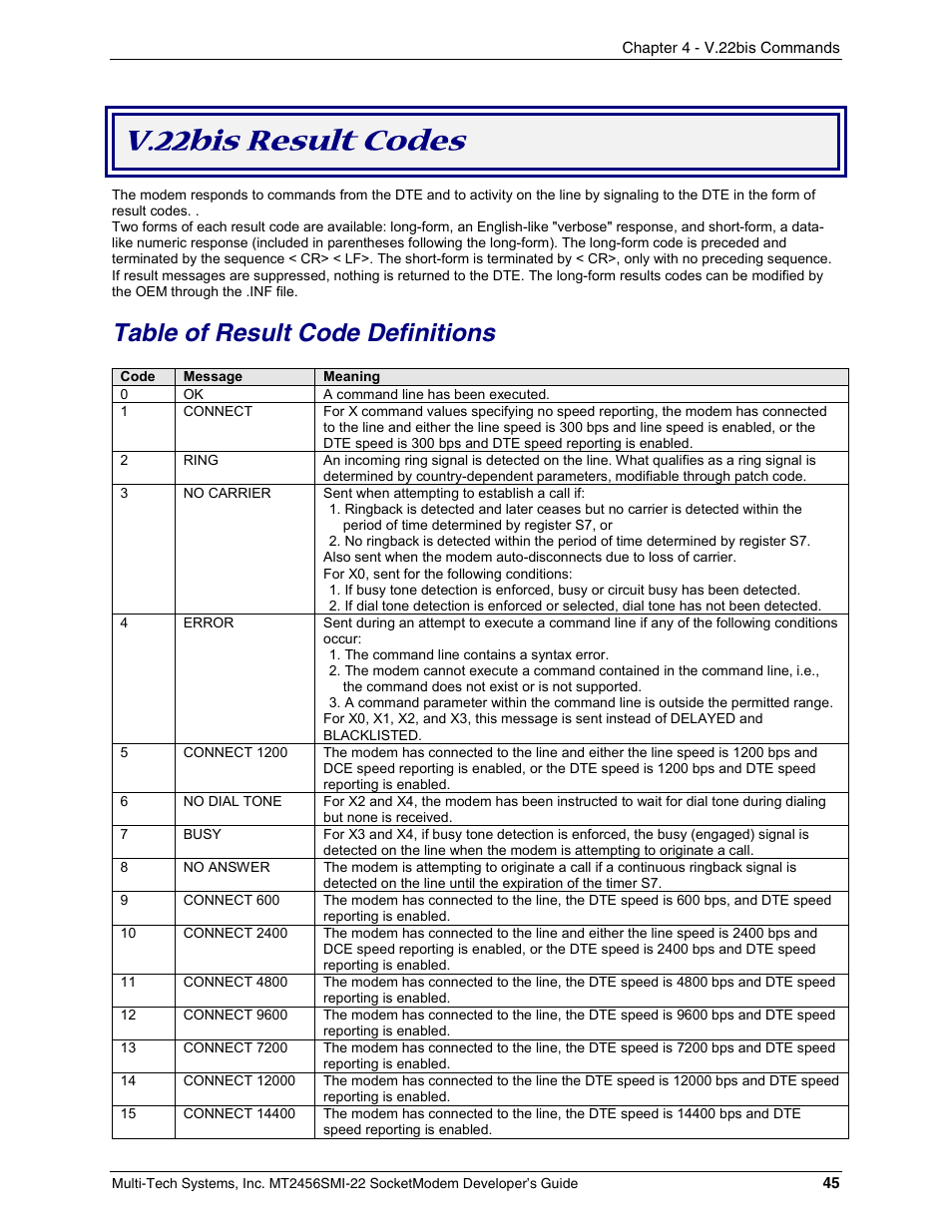 V.22bis result codes, Table of result code definitions | Multi-Tech Systems MT2456SMI22 User Manual | Page 45 / 58