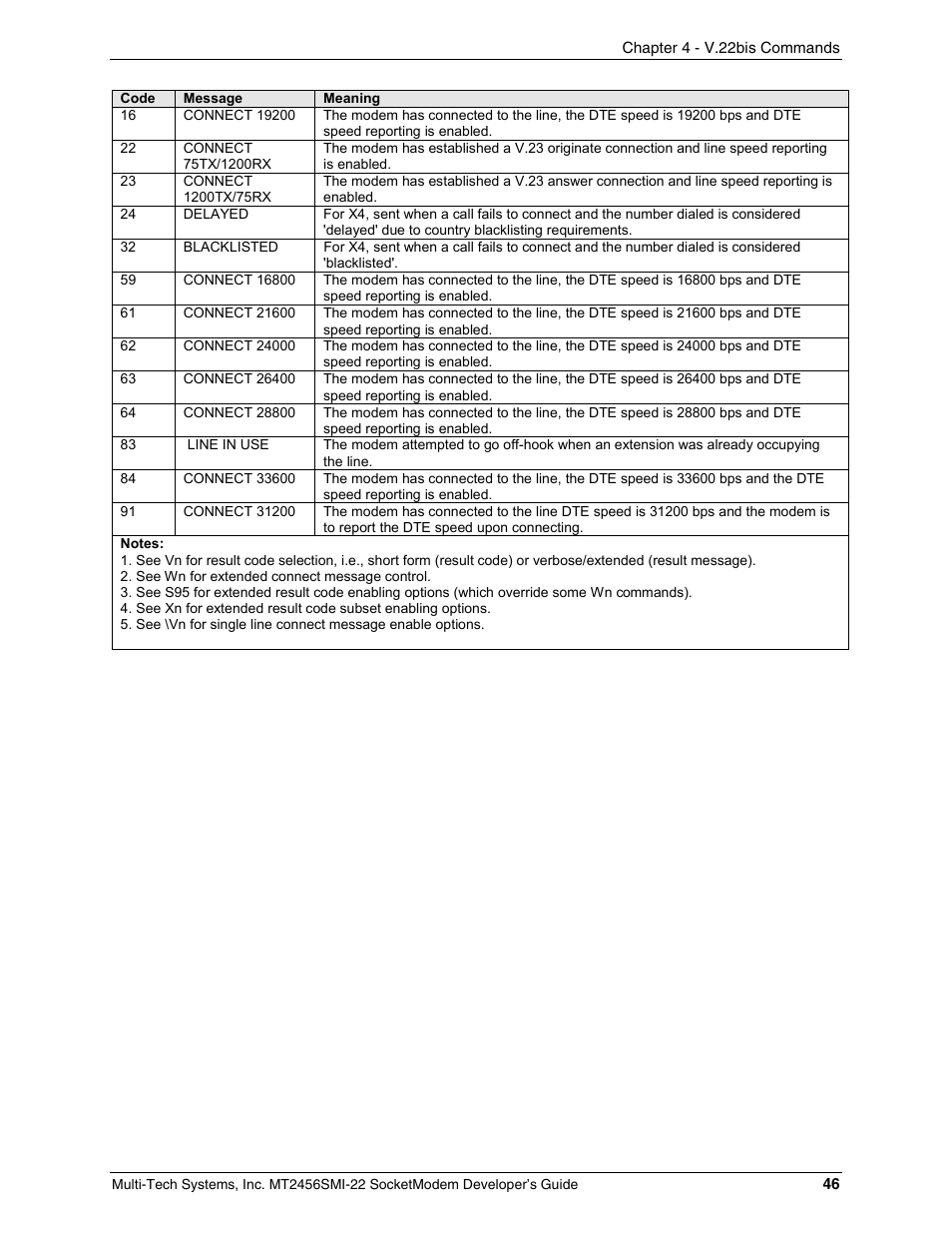 Multi-Tech Systems MT2456SMI22 User Manual | Page 46 / 58