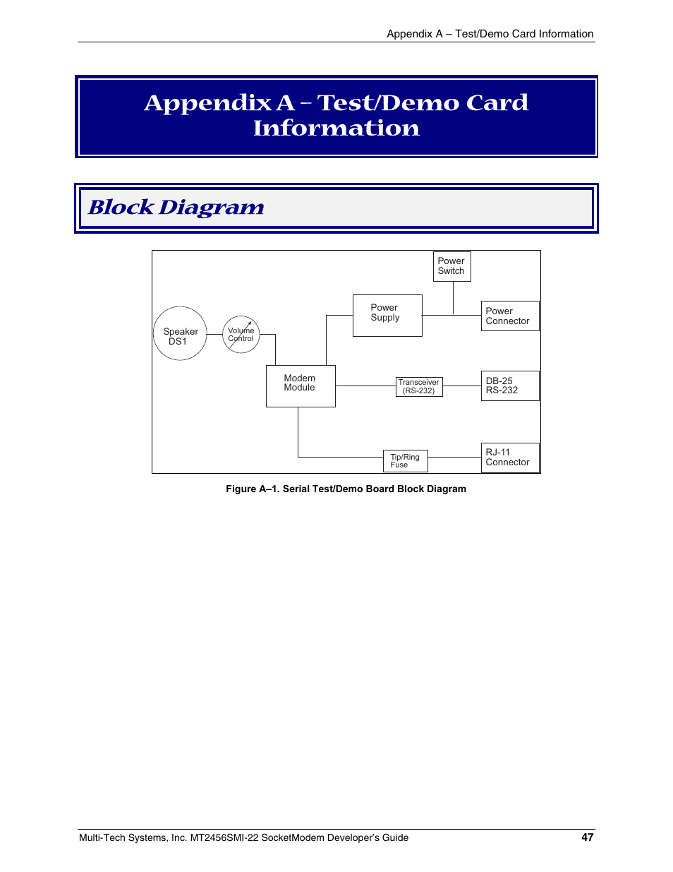 Appendix a – test/demo card information, Block diagram | Multi-Tech Systems MT2456SMI22 User Manual | Page 47 / 58
