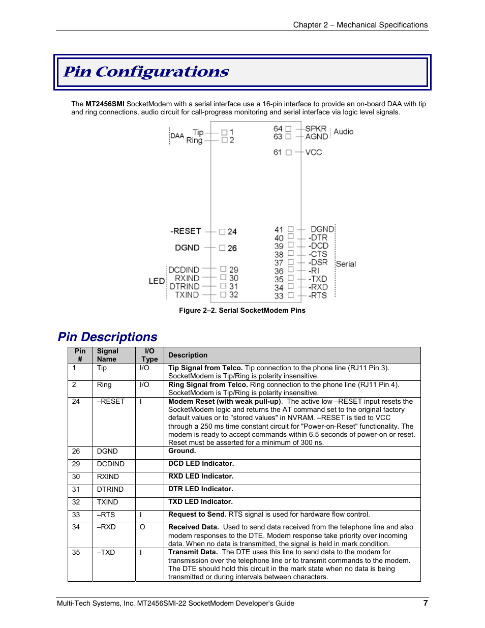 Pin configurations, Pin descriptions | Multi-Tech Systems MT2456SMI22 User Manual | Page 7 / 58