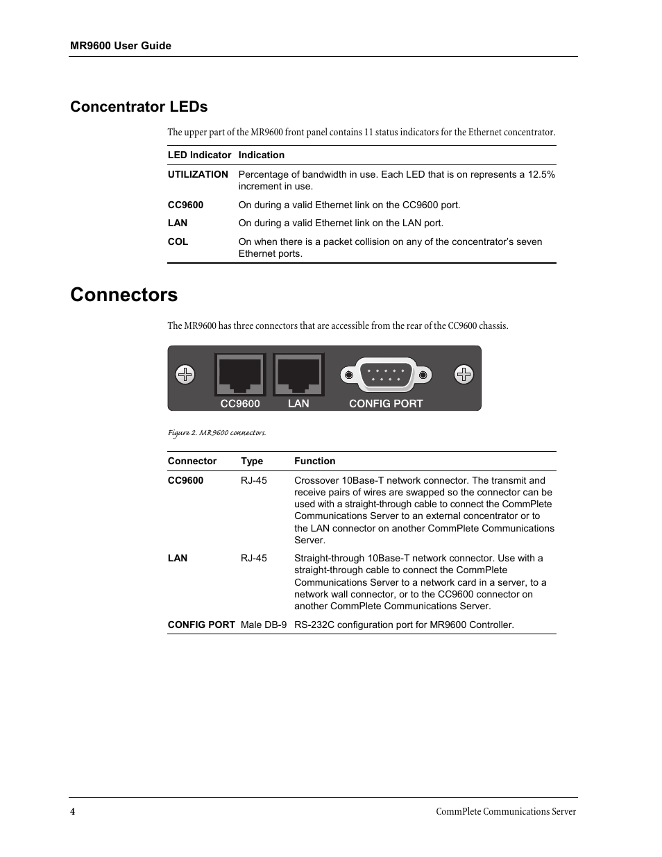 Concentrator leds, Connectors | Multi-Tech Systems MR9600 User Manual | Page 12 / 86