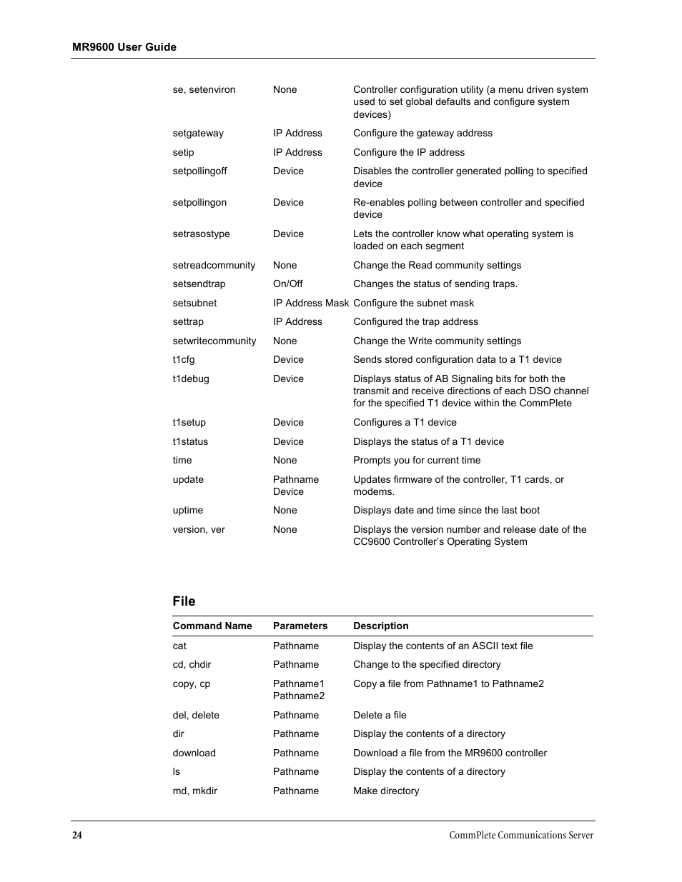 File | Multi-Tech Systems MR9600 User Manual | Page 32 / 86