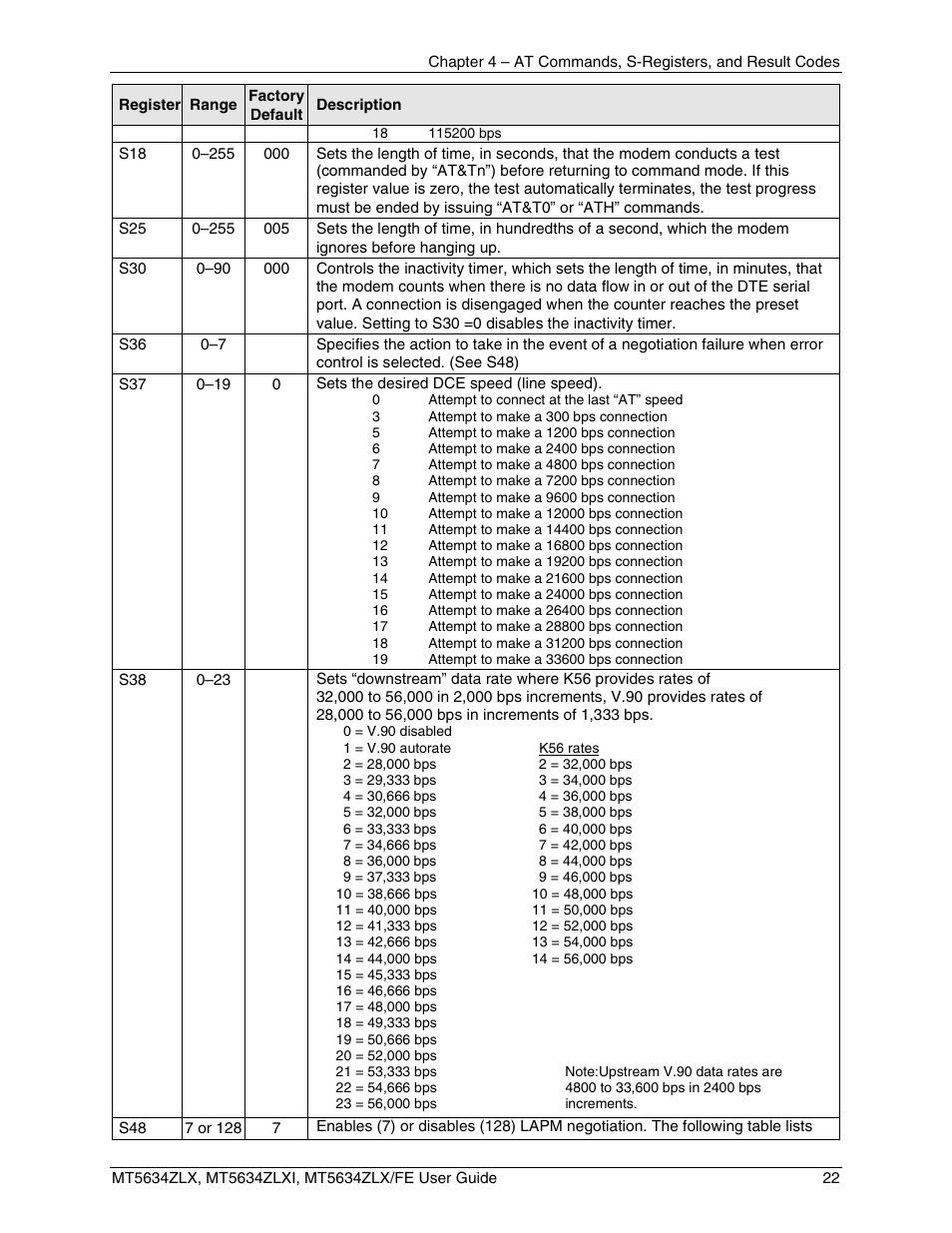 Multi-Tech Systems MT5634ZLXFE User Manual | Page 22 / 43