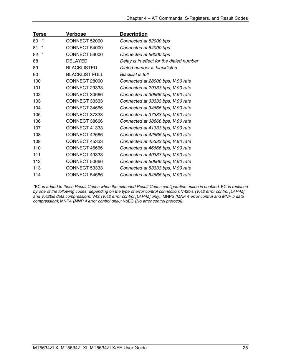 Multi-Tech Systems MT5634ZLXFE User Manual | Page 25 / 43