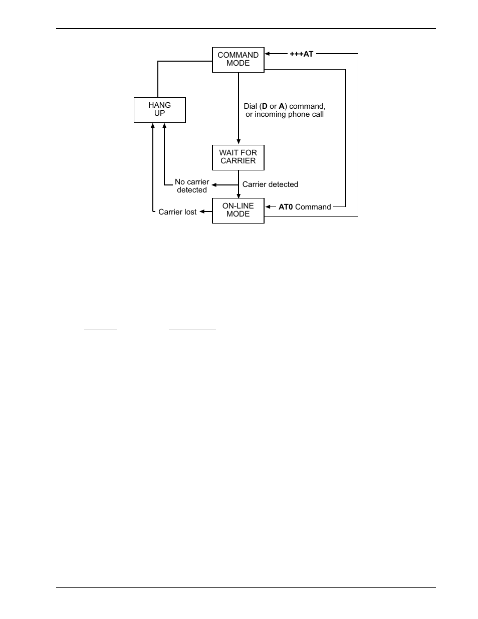 2 summary of at commands, At commands, How to commands | Summary of at commands | Multi-Tech Systems MT2834BA Series User Manual | Page 29 / 120