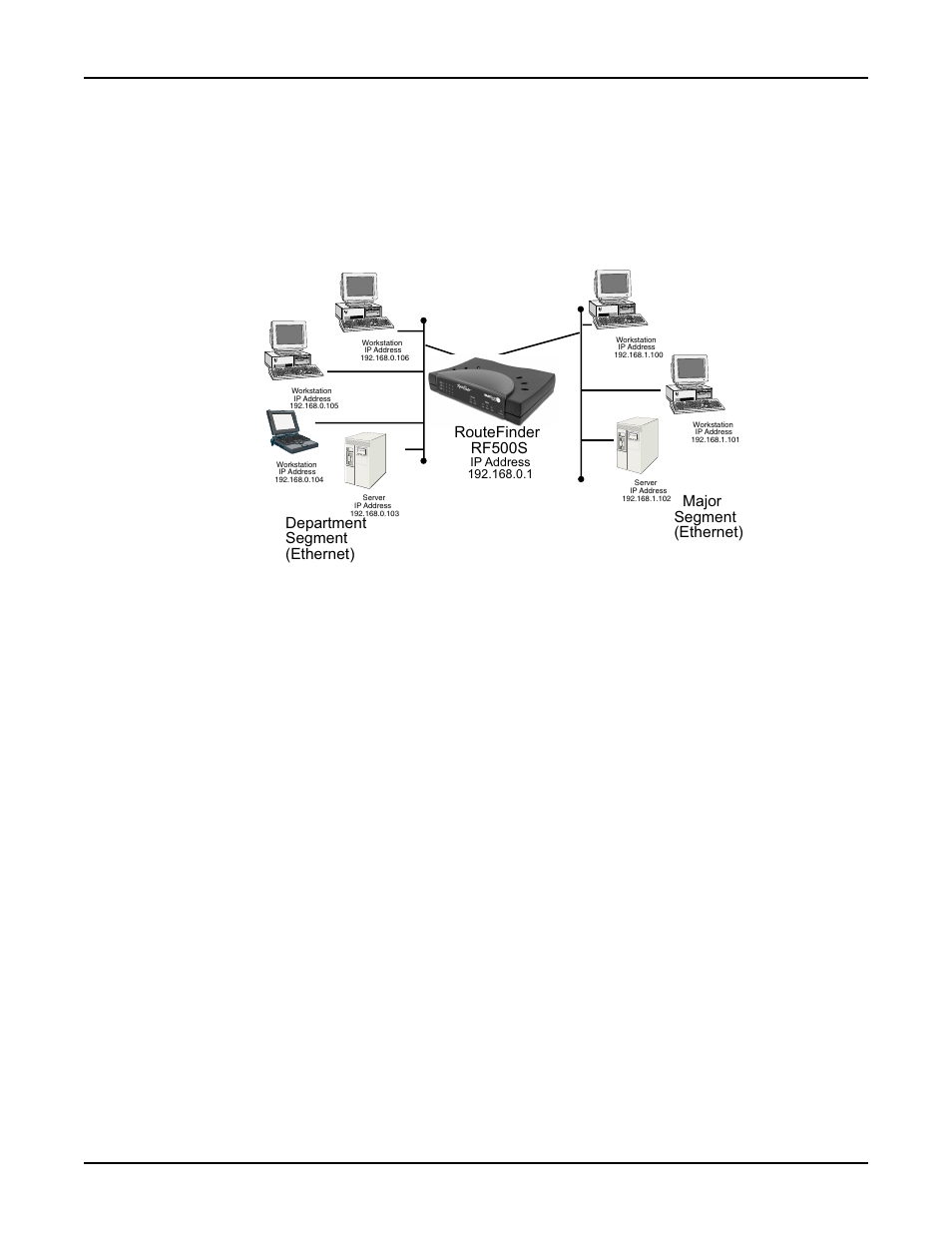 Connecting a local site by segmenting the lan, Department segment (ethernet), Major segment (ethernet) routefinder rf500s | Connect local site (segmenting the lan) | Multi-Tech Systems RF500S User Manual | Page 10 / 134