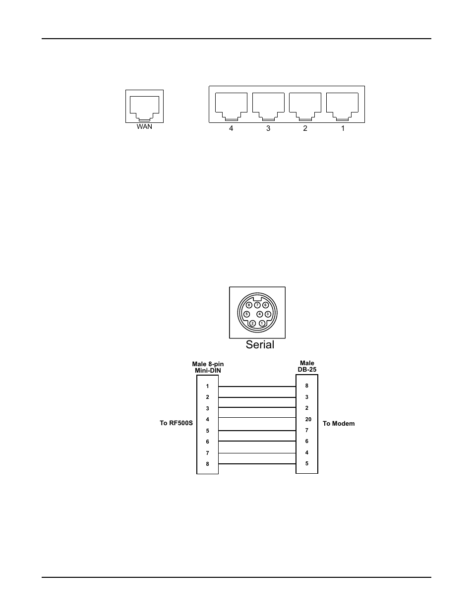 Appendix c - cabling diagrams, Serial, Wan/lan cables | Serial cable | Multi-Tech Systems RF500S User Manual | Page 127 / 134