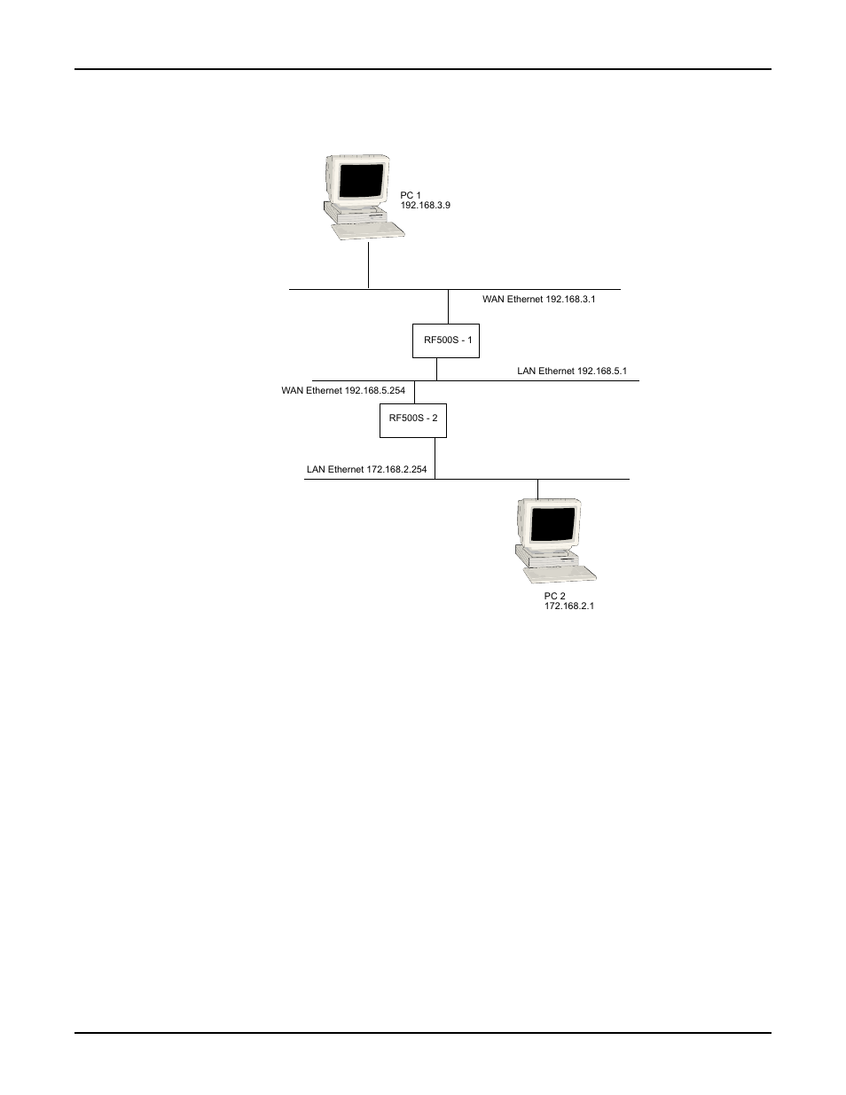 Routing table | Multi-Tech Systems RF500S User Manual | Page 56 / 134