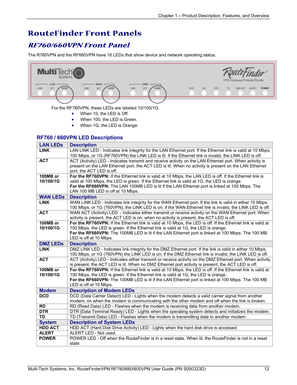 Routefinder front panels | Multi-Tech Systems RF660 User Manual | Page 12 / 189