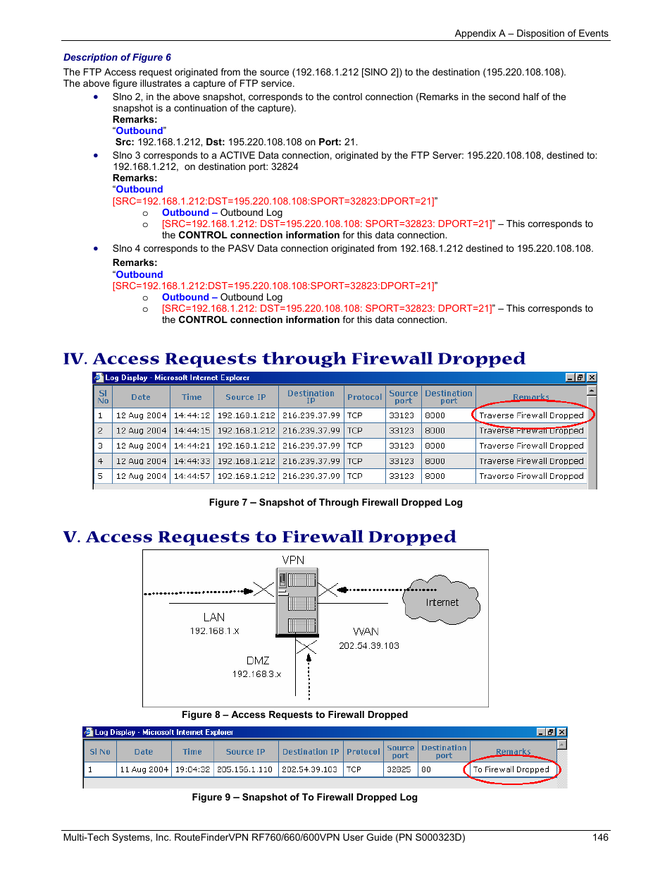 Iv. access requests through firewall dropped, V. access requests to firewall dropped | Multi-Tech Systems RF660 User Manual | Page 146 / 189