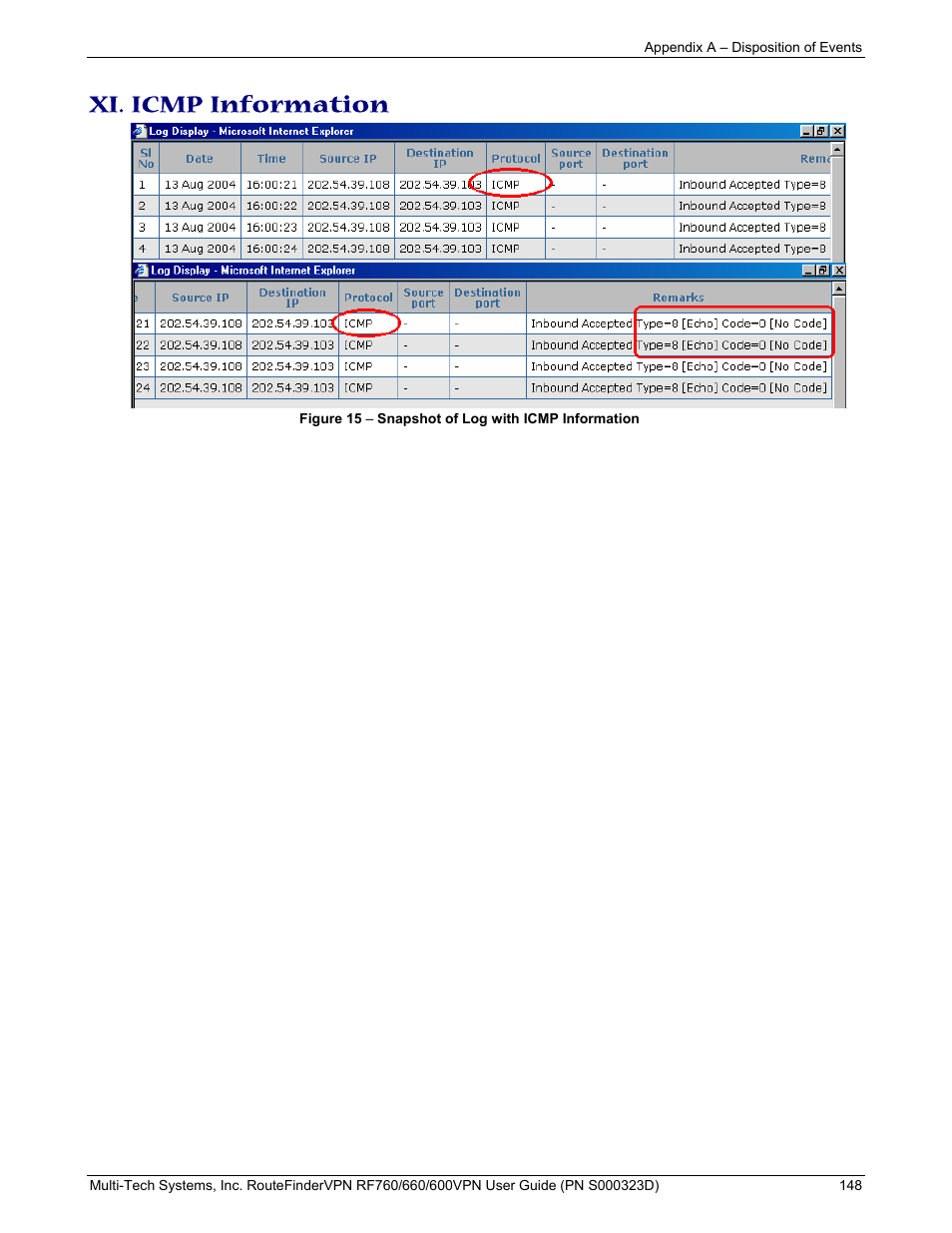 Xi. icmp information | Multi-Tech Systems RF660 User Manual | Page 148 / 189