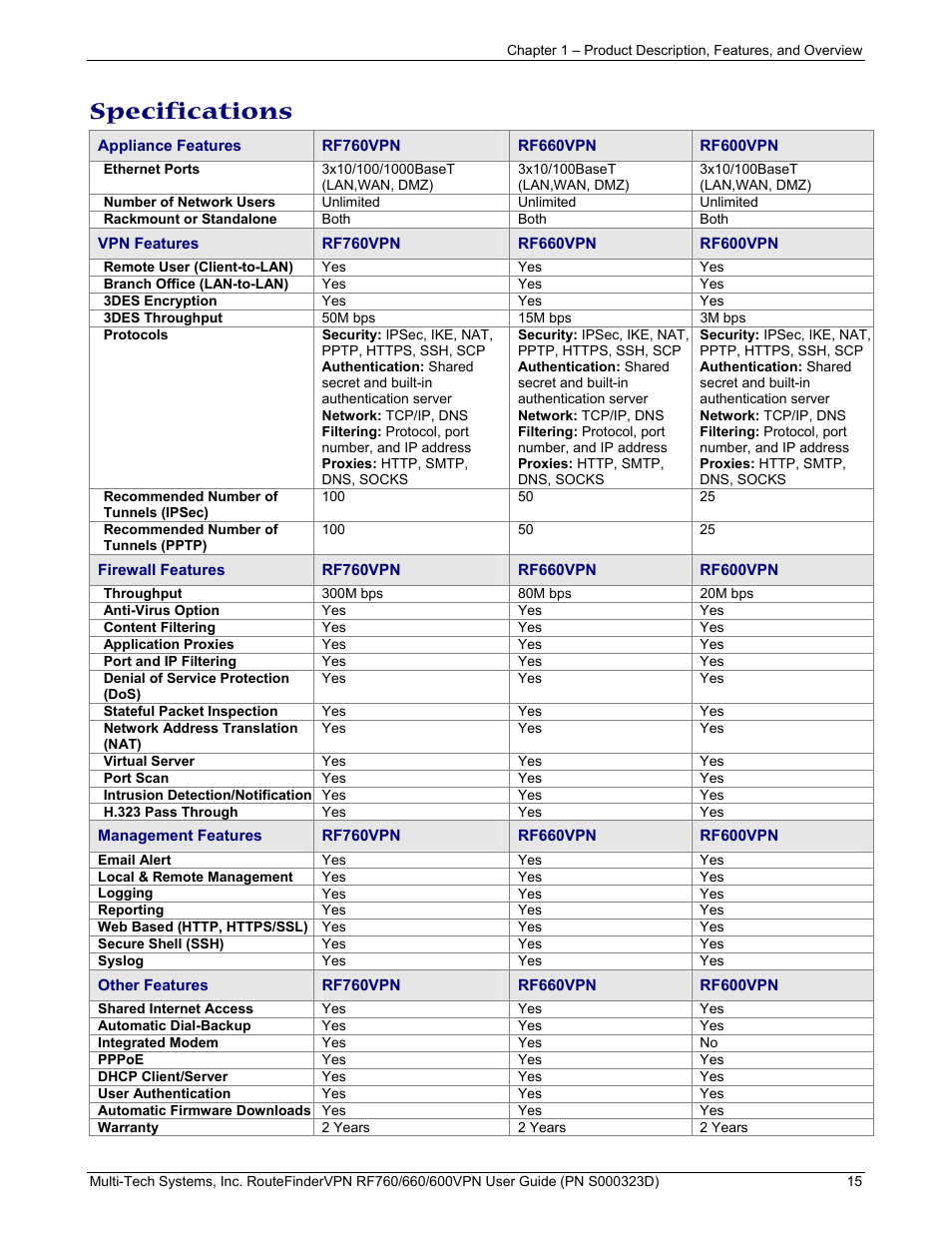 Specifications | Multi-Tech Systems RF660 User Manual | Page 15 / 189