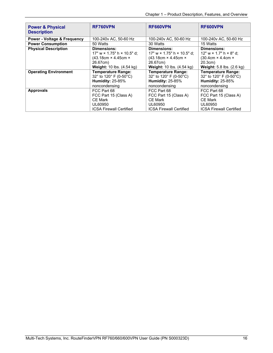 Multi-Tech Systems RF660 User Manual | Page 16 / 189