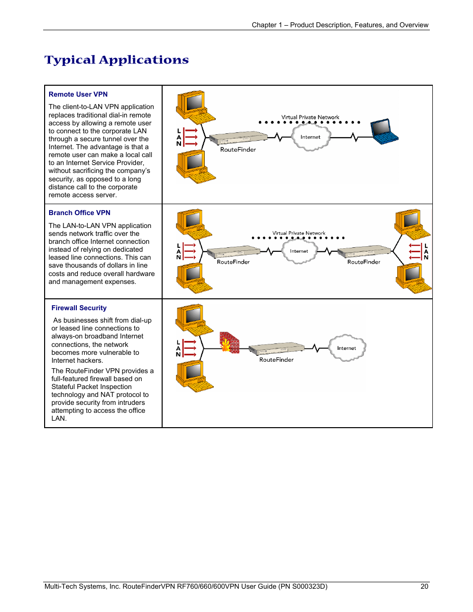 Typical applications | Multi-Tech Systems RF660 User Manual | Page 20 / 189