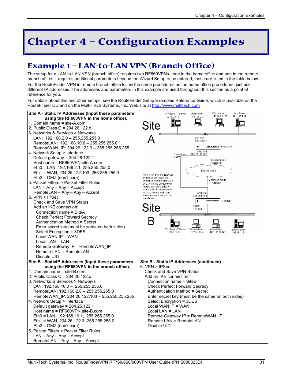Chapter 4 – configuration examples, Example 1 – lan-to-lan vpn (branch office) | Multi-Tech Systems RF660 User Manual | Page 31 / 189