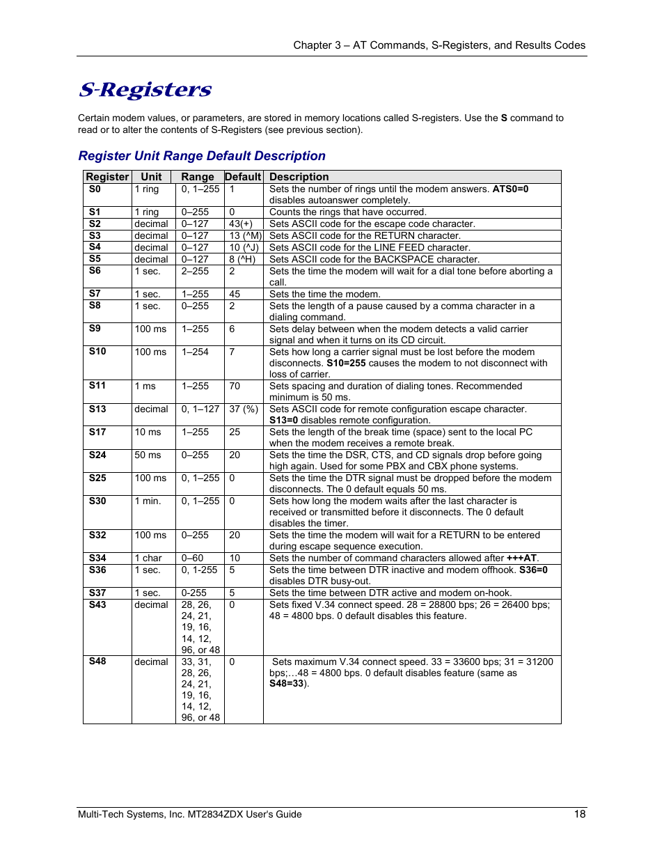 S-registers, Register unit range default description | Multi-Tech Systems MULTIMODEM MT2834ZDX User Manual | Page 18 / 33