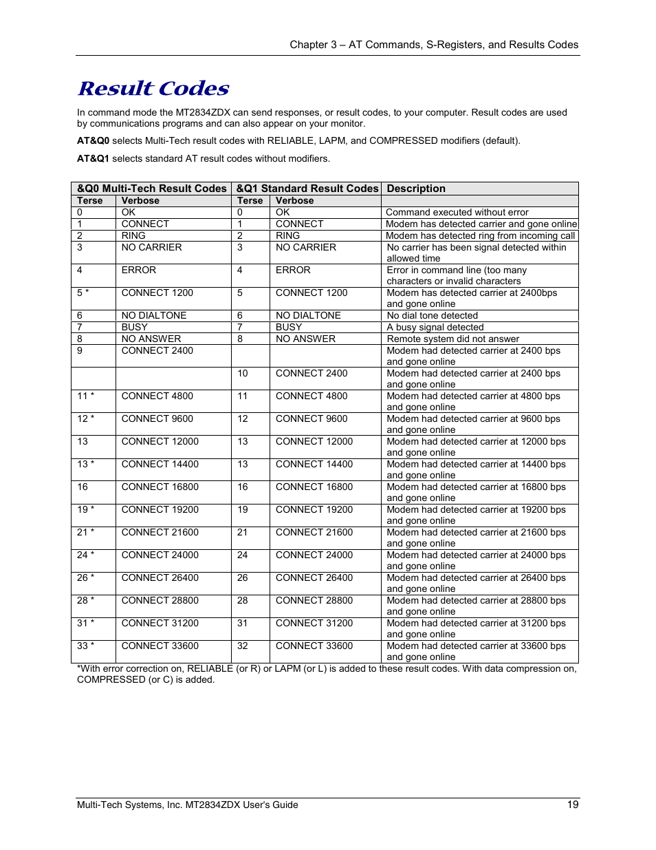 Result codes | Multi-Tech Systems MULTIMODEM MT2834ZDX User Manual | Page 19 / 33