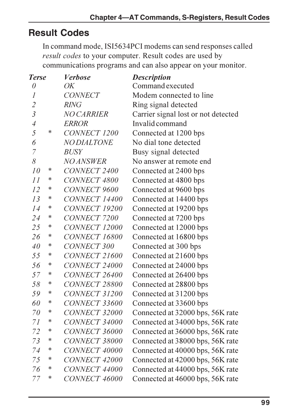 Result codes | Multi-Tech Systems ISI5634PCI/4/8 User Manual | Page 99 / 122