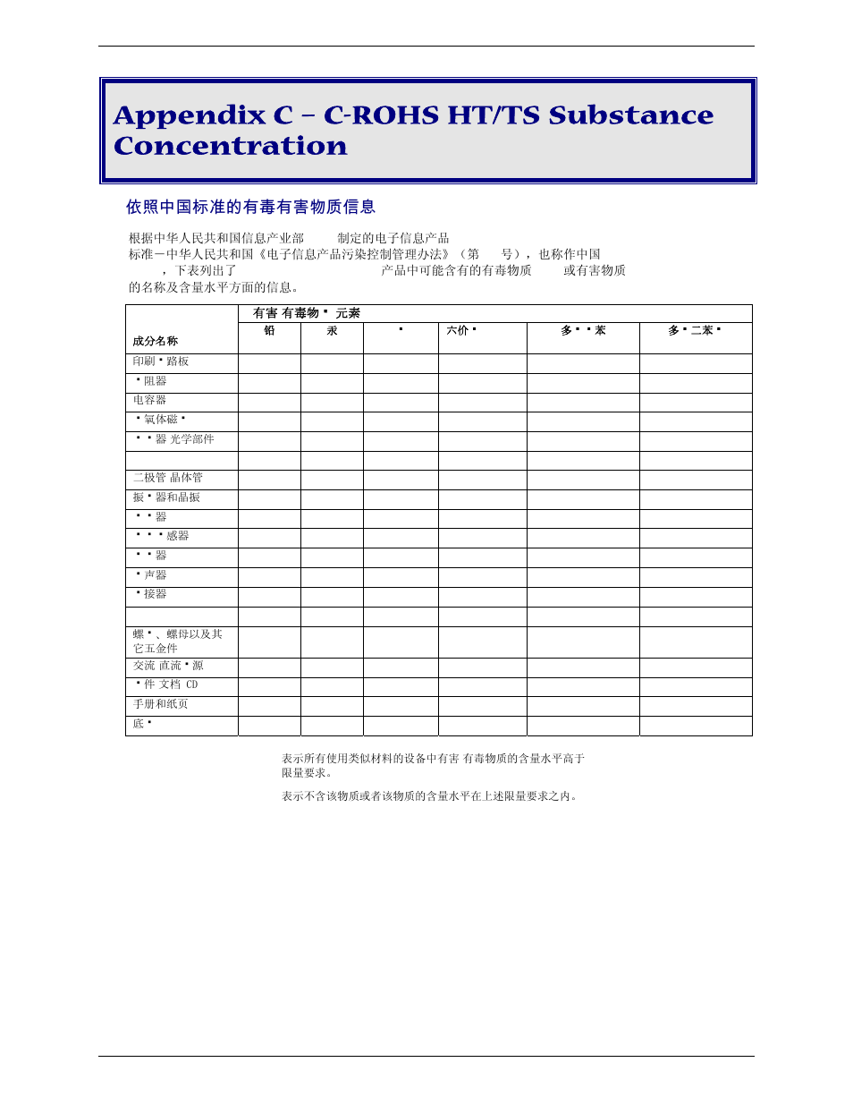 Appendix c – c-rohs ht/ts substance concentration, 依照中国标准的有毒有害物质信息 | Multi-Tech Systems MTCBA-G-U-F4 User Manual | Page 32 / 32