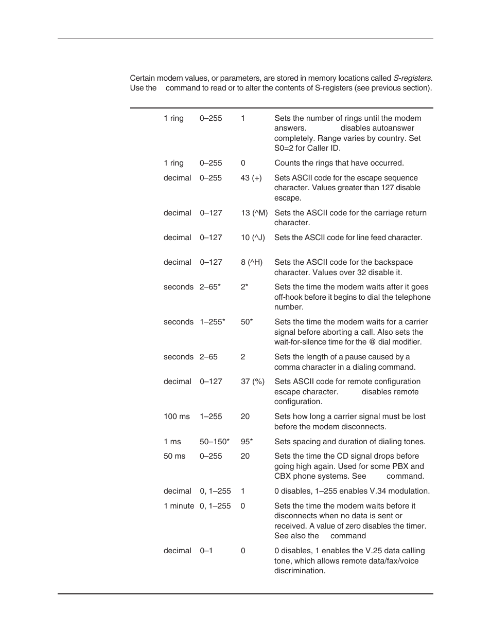 S-registers, Abort timer, Backspace character, setting | Carriage return character, Carrier loss disconnect time, setting, Cd delay timer, Comma, setting pause time, Data calling tone, Delay timer, Dialing tones | Multi-Tech Systems MT5634ZBA User Manual | Page 36 / 59