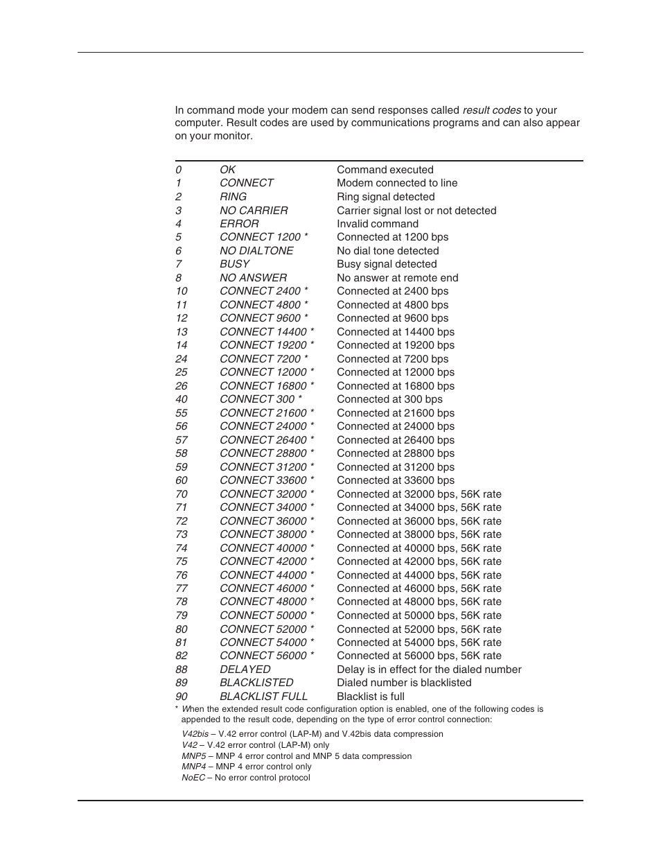 Result codes, Connect messages, Messages | Multi-Tech Systems MT5634ZBA User Manual | Page 39 / 59