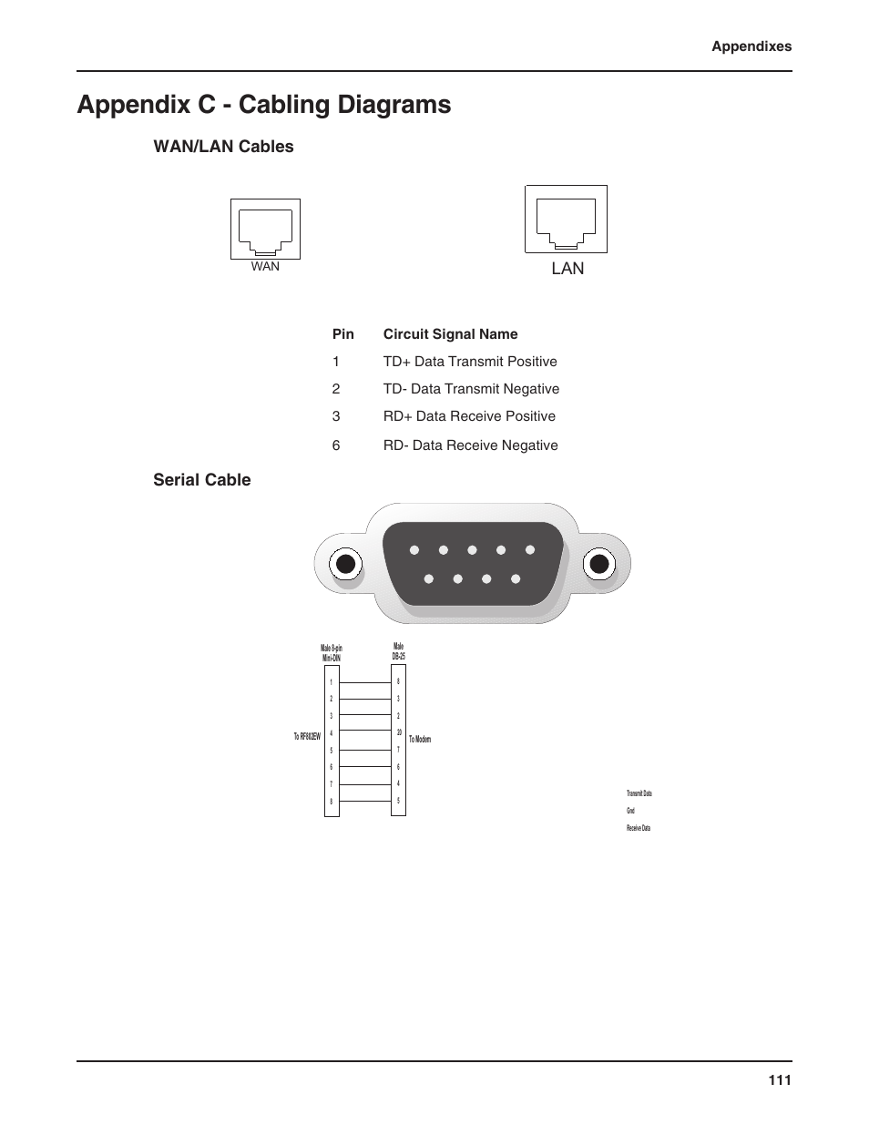 Appendix c - cabling diagrams, Wan/lan cables, Serial cable | Multi-Tech Systems RF802EW User Manual | Page 111 / 118