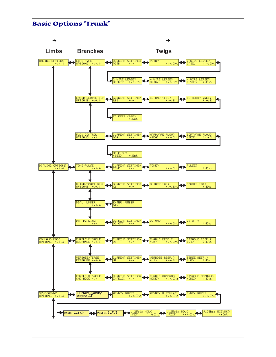 Basic options “trunk | Multi-Tech Systems PN S000408C User Manual | Page 16 / 56