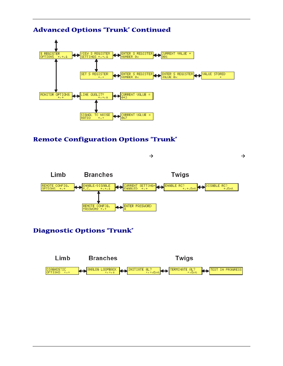 Advanced options “trunk” continued, Remote configuration options “trunk, Diagnostic options “trunk | Multi-Tech Systems PN S000408C User Manual | Page 19 / 56