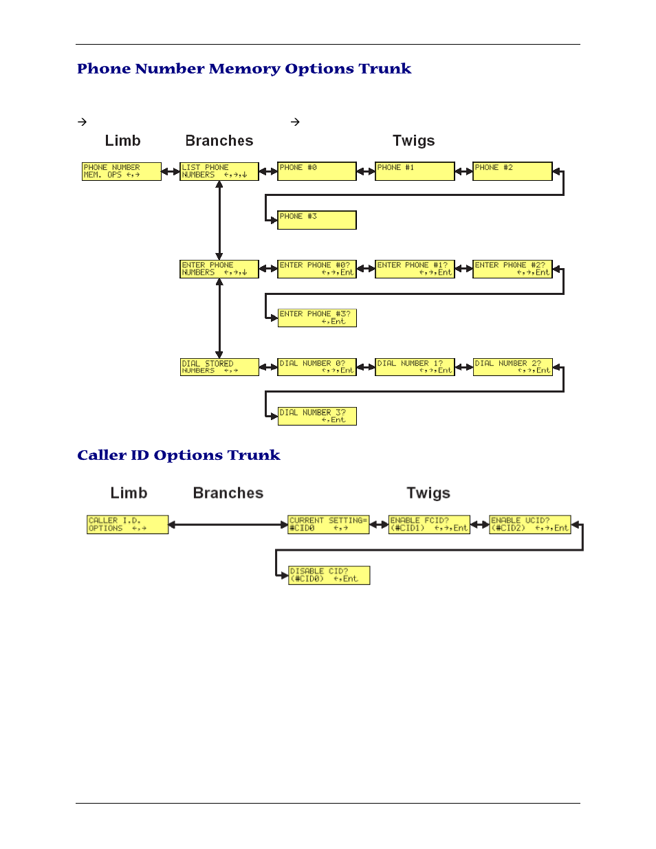 Caller id options trunk | Multi-Tech Systems PN S000408C User Manual | Page 20 / 56