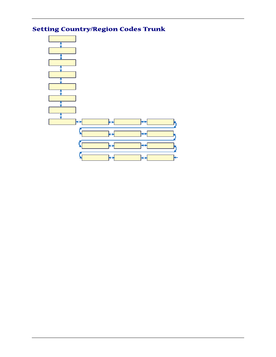 Setting country/region codes trunk | Multi-Tech Systems PN S000408C User Manual | Page 21 / 56