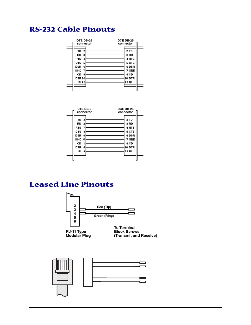 Rs-232 cable pinouts, Leased line pinouts | Multi-Tech Systems PN S000408C User Manual | Page 52 / 56