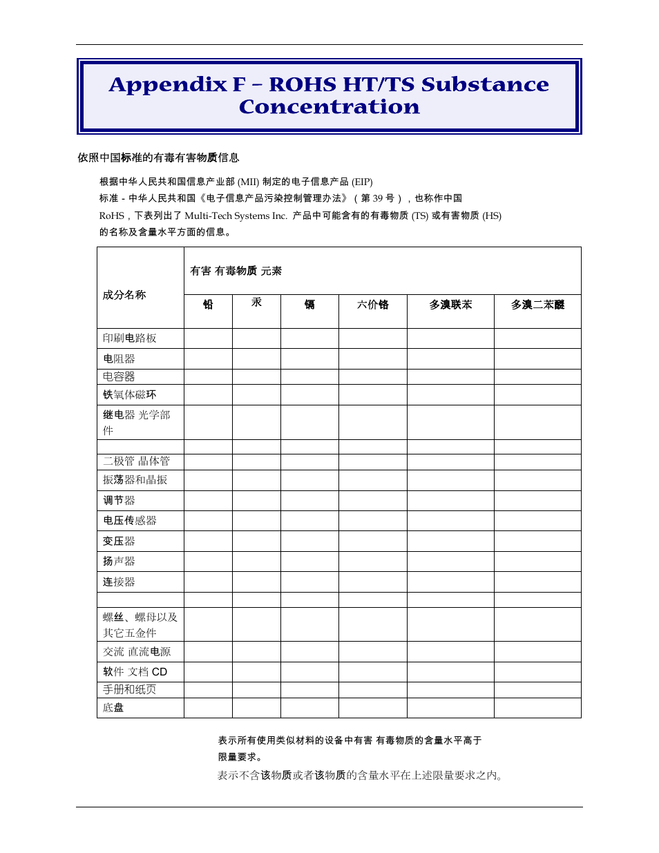 Entration, Appendix f – rohs ht/ts substance concentration | Multi-Tech Systems PN S000408C User Manual | Page 54 / 56