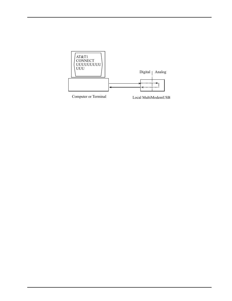Local analog loopback test (v.54 loop 3) | Multi-Tech Systems MT4X56USB User Manual | Page 61 / 96