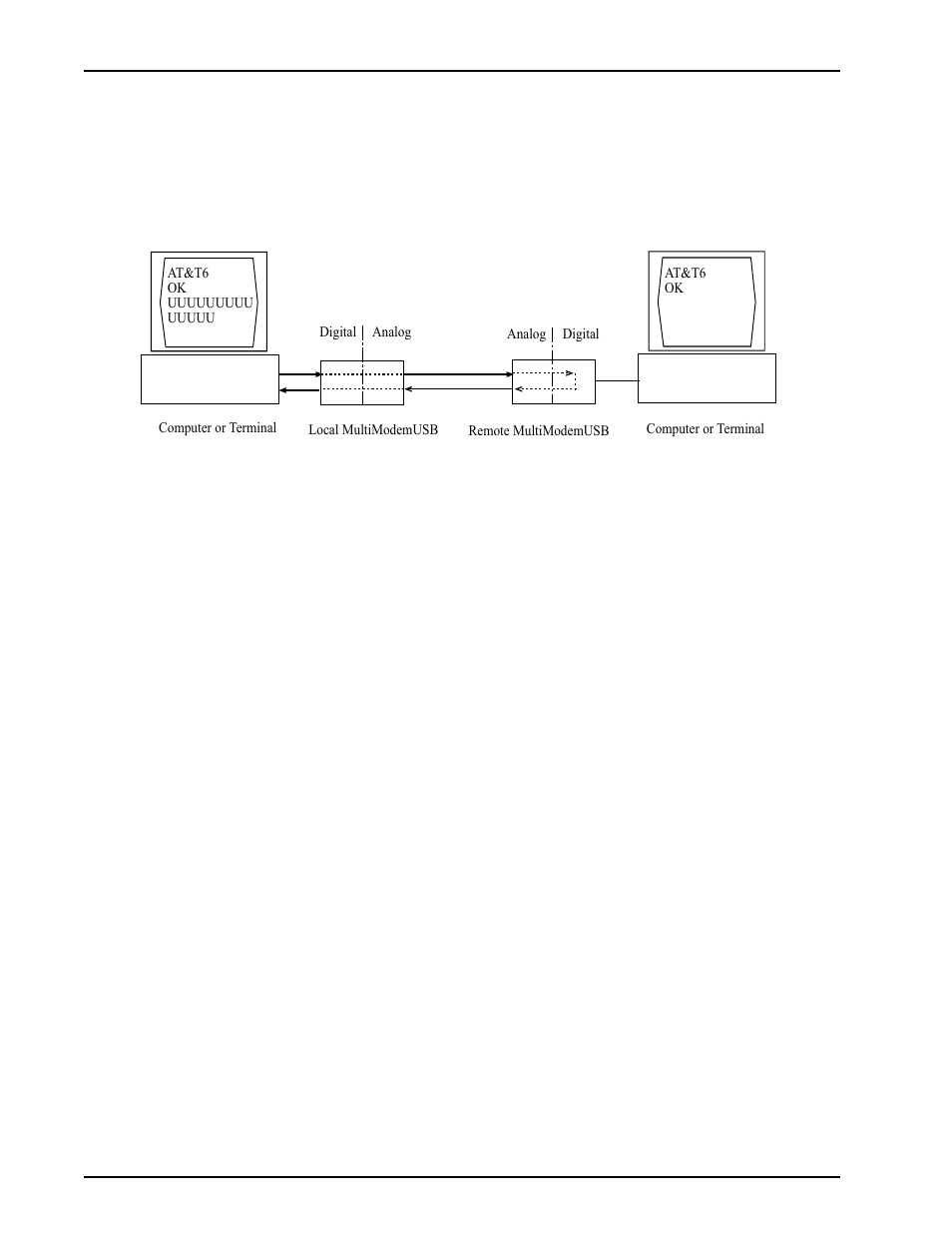 Remote digital loopback test (v.54 loop 2) | Multi-Tech Systems MT4X56USB User Manual | Page 62 / 96