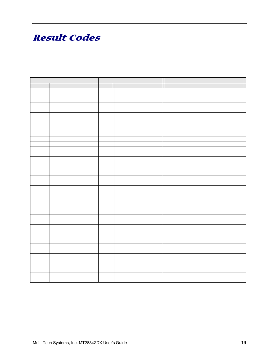 Result codes | Multi-Tech Systems MT2834ZDX User Manual | Page 19 / 34