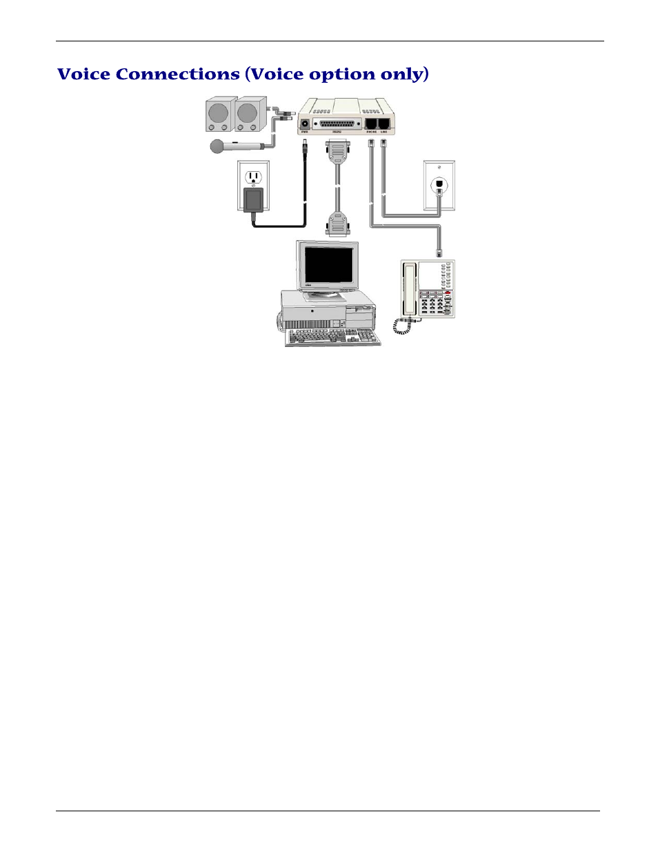 Voice connections (voice option only) | Multi-Tech Systems MT5656ZDX User Manual | Page 10 / 28