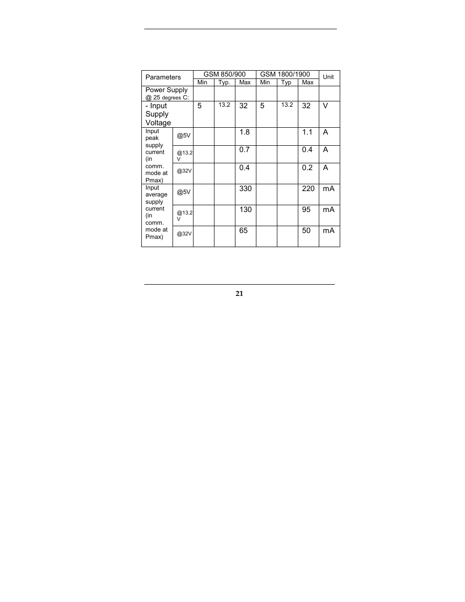 Multi-Tech Systems MTCBA-G-F2 User Manual | Page 21 / 61