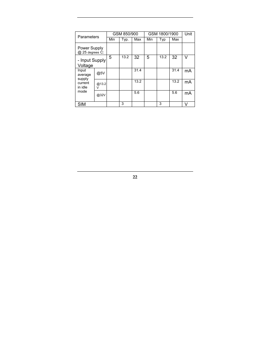 Electrical characteristics (cont’d), Input/output electrical characteristics (cont’d) | Multi-Tech Systems MTCBA-G-F2 User Manual | Page 22 / 61