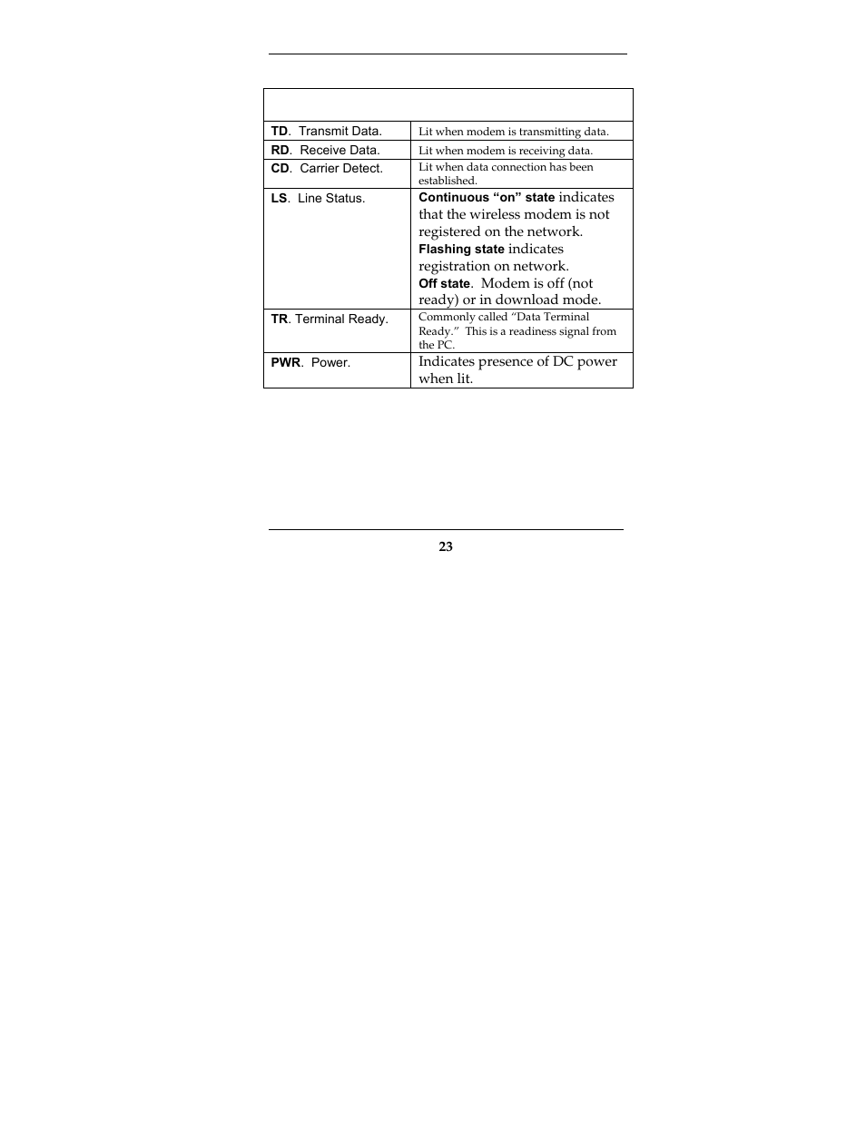 Led indicators | Multi-Tech Systems MTCBA-G-F2 User Manual | Page 23 / 61