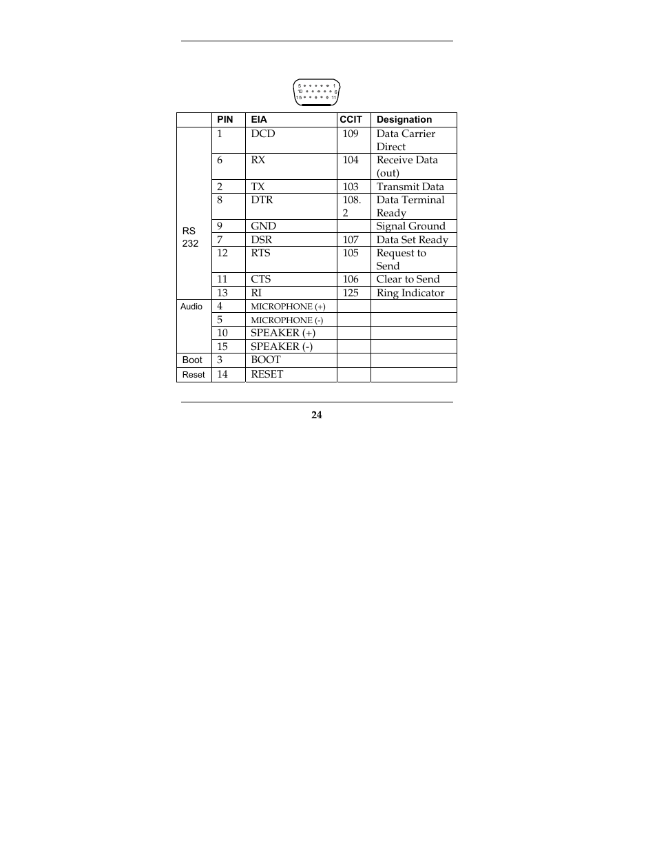 Rs232 15-pin connector pinout | Multi-Tech Systems MTCBA-G-F2 User Manual | Page 24 / 61