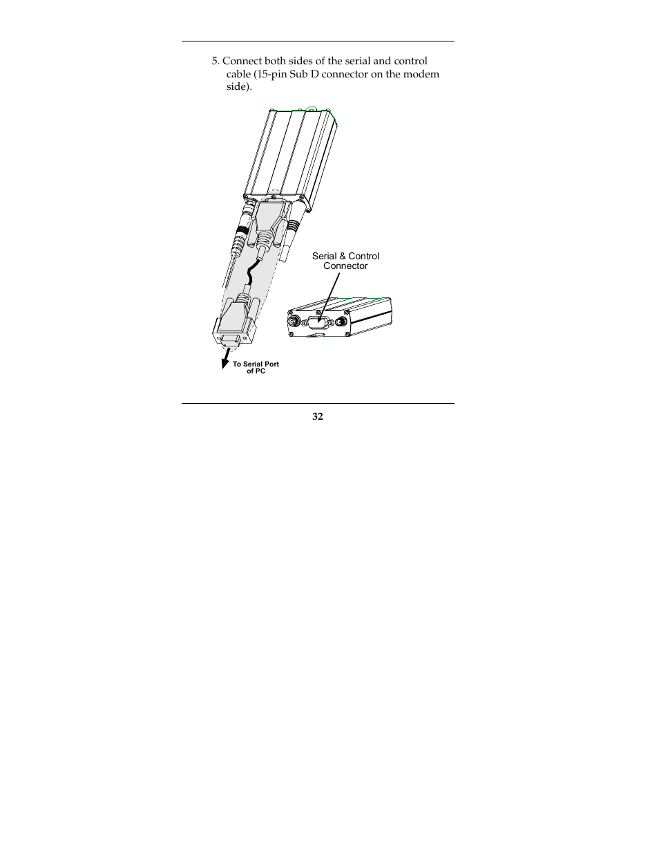 Multi-Tech Systems MTCBA-G-F2 User Manual | Page 32 / 61