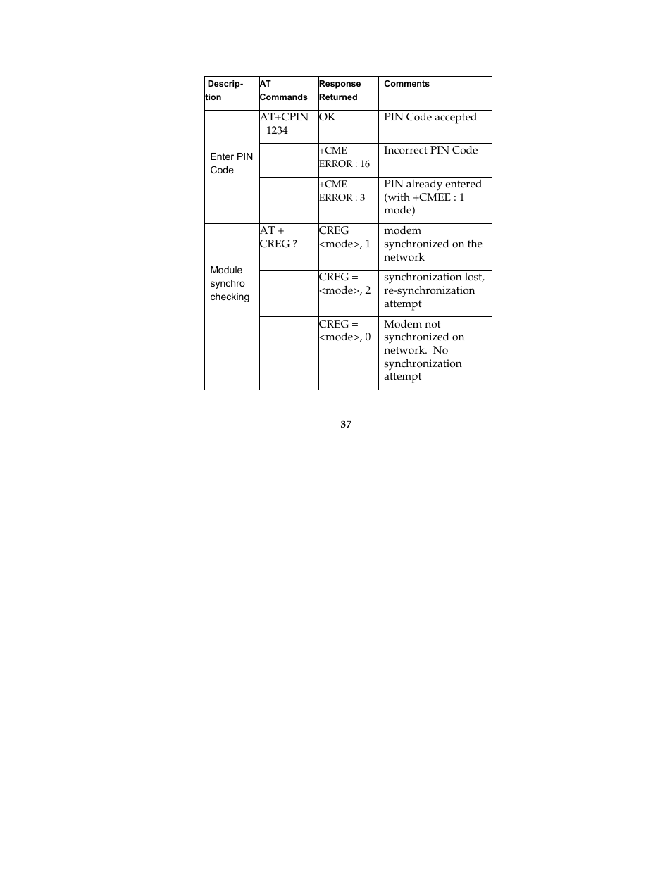 E configuration, Testing the configuration | Multi-Tech Systems MTCBA-G-F2 User Manual | Page 37 / 61