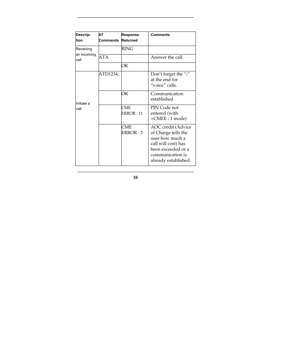 Onfiguration (continued), Testing the configuration (continued) | Multi-Tech Systems MTCBA-G-F2 User Manual | Page 38 / 61