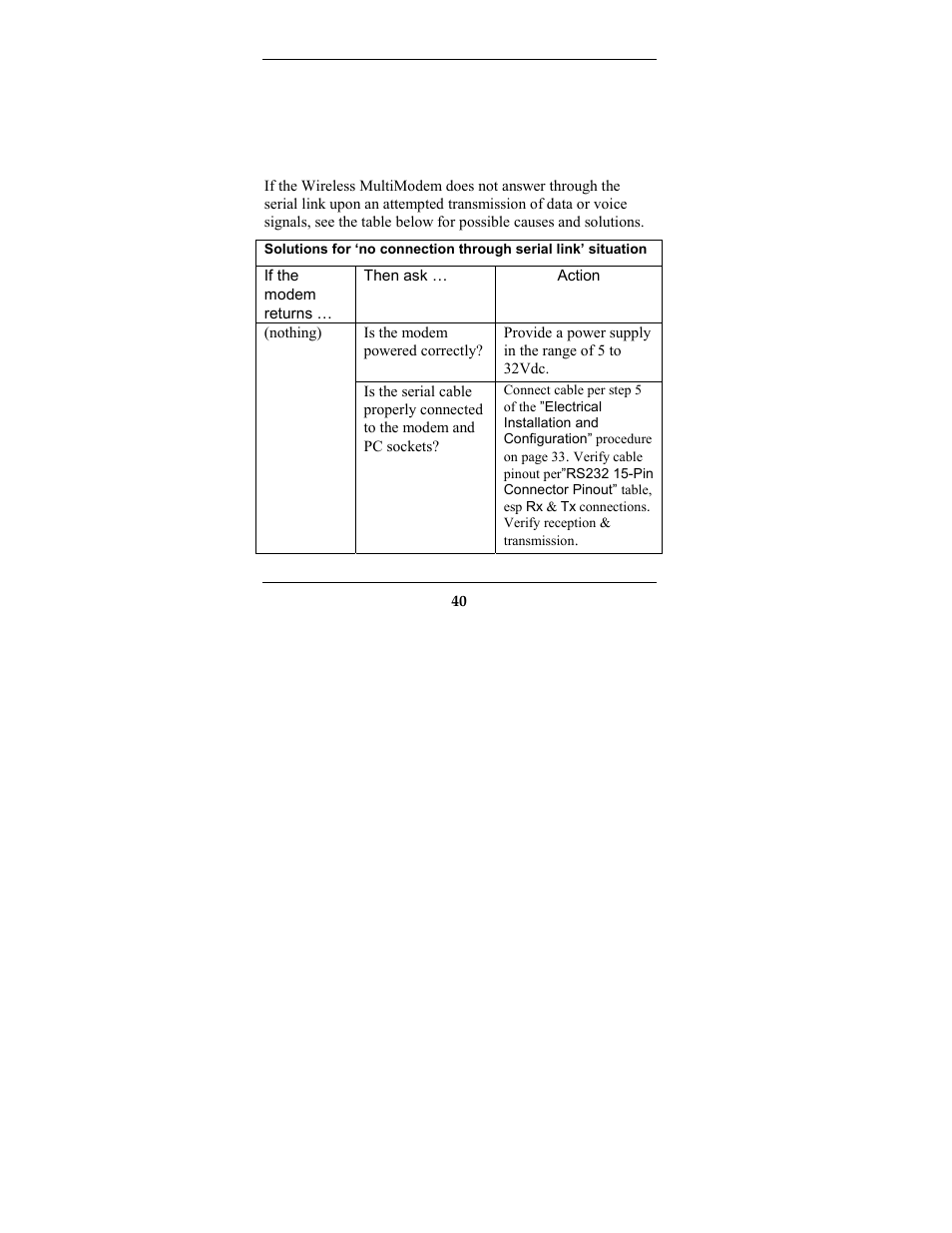 Troubleshooting, Shooting | Multi-Tech Systems MTCBA-G-F2 User Manual | Page 40 / 61